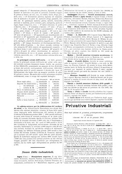 L'industria rivista tecnica ed economica illustrata