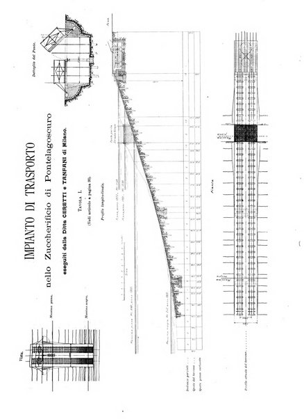 L'industria rivista tecnica ed economica illustrata