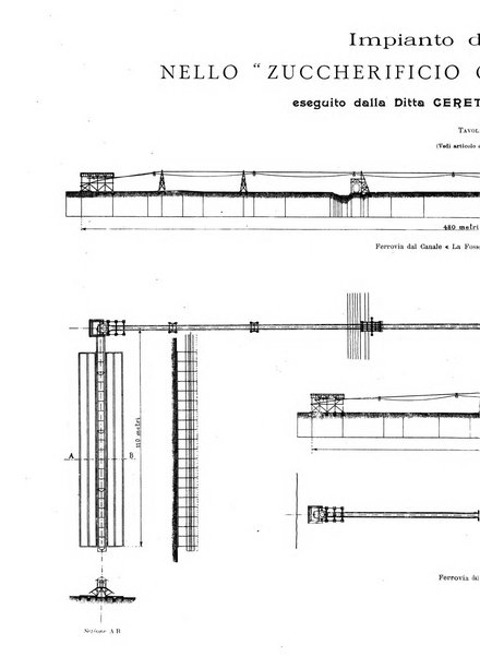 L'industria rivista tecnica ed economica illustrata