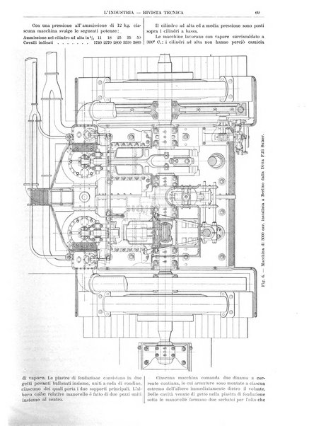 L'industria rivista tecnica ed economica illustrata