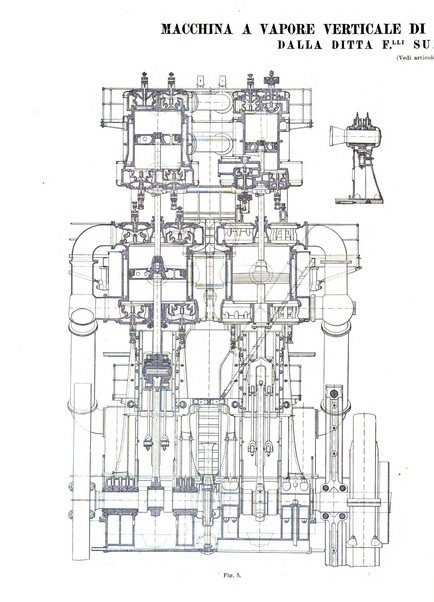 L'industria rivista tecnica ed economica illustrata