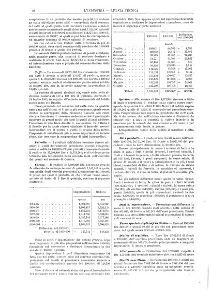 L'industria rivista tecnica ed economica illustrata