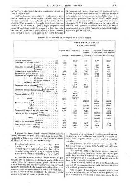 L'industria rivista tecnica ed economica illustrata