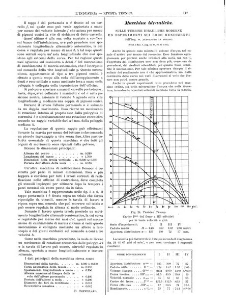 L'industria rivista tecnica ed economica illustrata