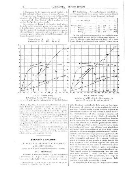 L'industria rivista tecnica ed economica illustrata