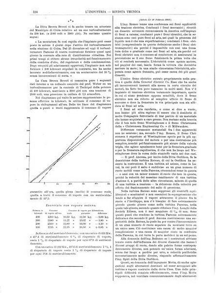 L'industria rivista tecnica ed economica illustrata