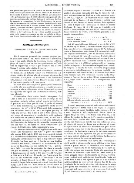 L'industria rivista tecnica ed economica illustrata