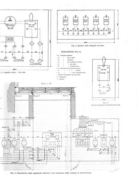 L'industria rivista tecnica ed economica illustrata