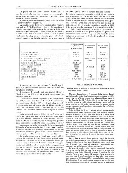 L'industria rivista tecnica ed economica illustrata