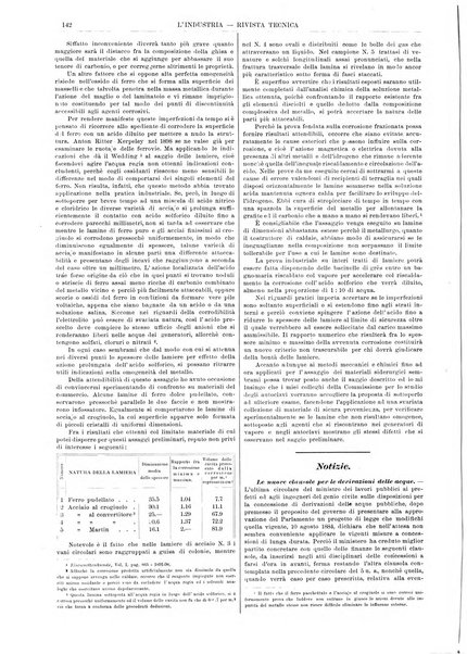 L'industria rivista tecnica ed economica illustrata