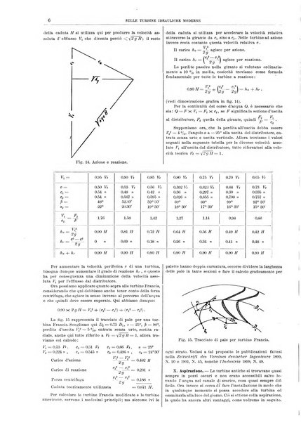 L'industria rivista tecnica ed economica illustrata