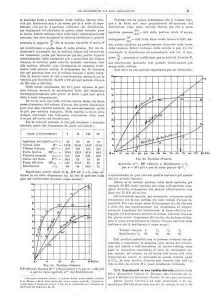 L'industria rivista tecnica ed economica illustrata