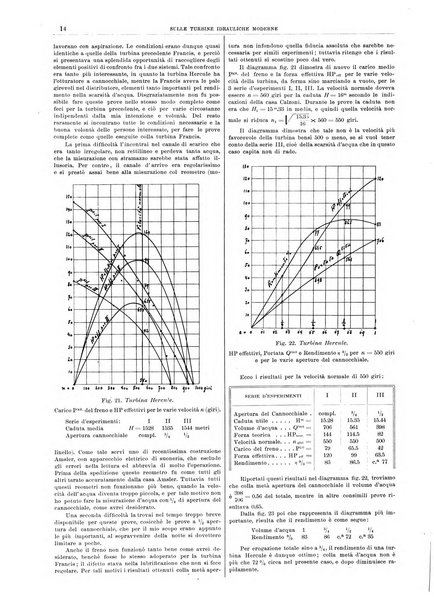 L'industria rivista tecnica ed economica illustrata