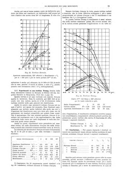 L'industria rivista tecnica ed economica illustrata