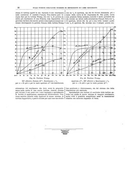 L'industria rivista tecnica ed economica illustrata