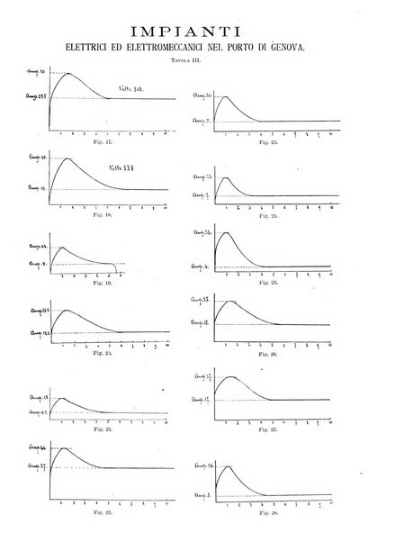 L'industria rivista tecnica ed economica illustrata