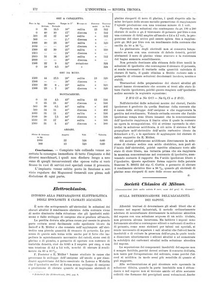 L'industria rivista tecnica ed economica illustrata