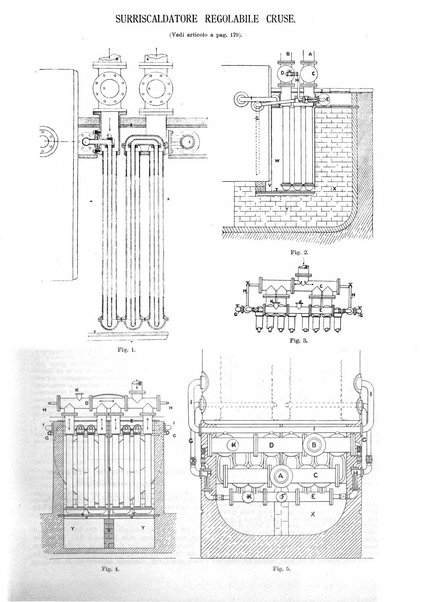 L'industria rivista tecnica ed economica illustrata