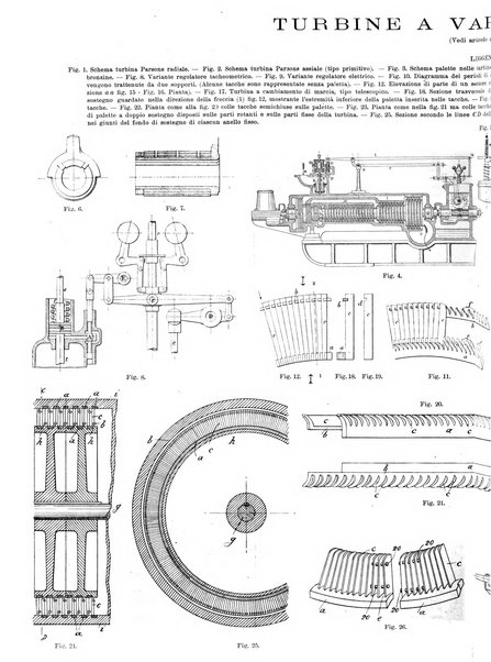 L'industria rivista tecnica ed economica illustrata