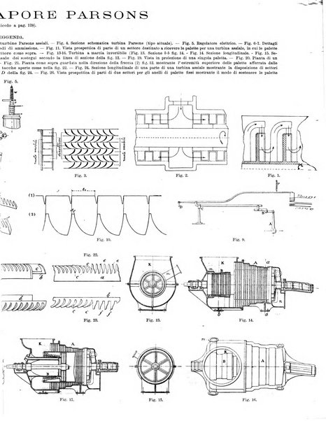 L'industria rivista tecnica ed economica illustrata