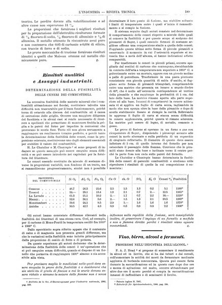 L'industria rivista tecnica ed economica illustrata