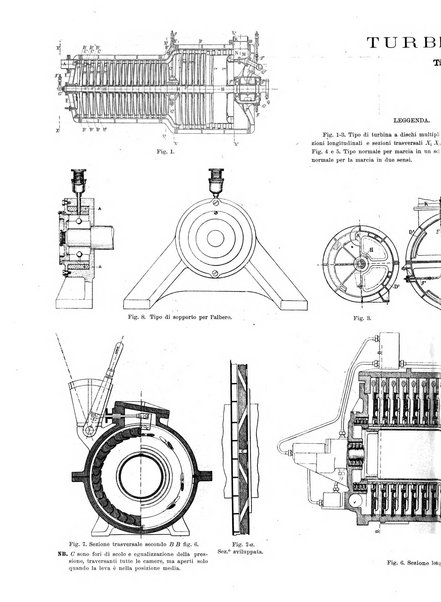 L'industria rivista tecnica ed economica illustrata