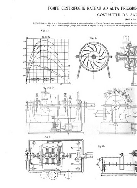 L'industria rivista tecnica ed economica illustrata