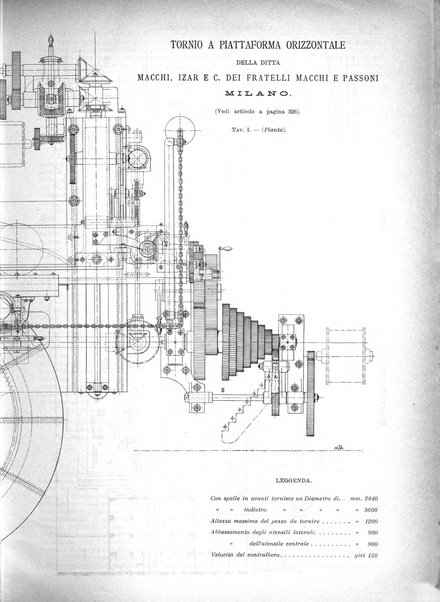 L'industria rivista tecnica ed economica illustrata