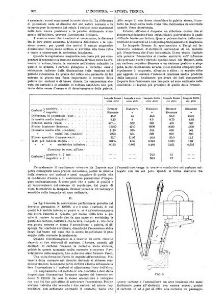 L'industria rivista tecnica ed economica illustrata