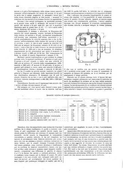 L'industria rivista tecnica ed economica illustrata