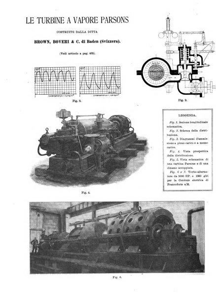 L'industria rivista tecnica ed economica illustrata