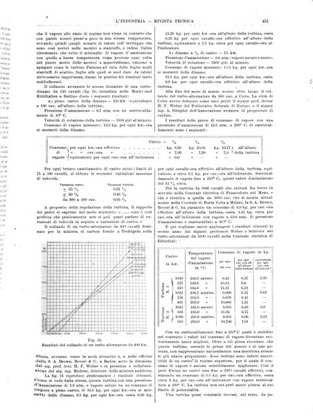 L'industria rivista tecnica ed economica illustrata