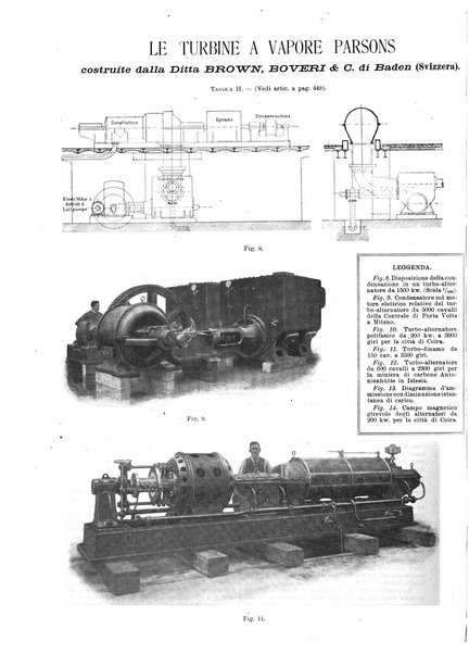 L'industria rivista tecnica ed economica illustrata