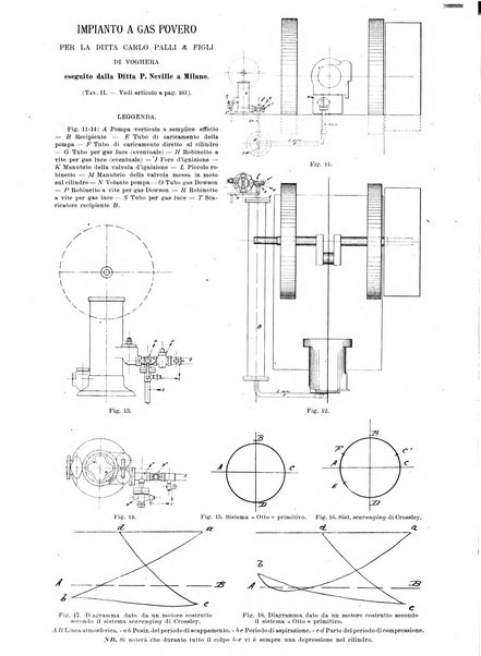 L'industria rivista tecnica ed economica illustrata