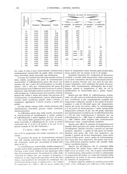 L'industria rivista tecnica ed economica illustrata