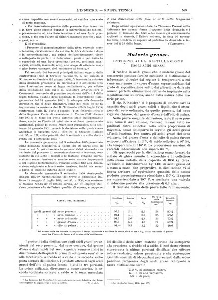 L'industria rivista tecnica ed economica illustrata