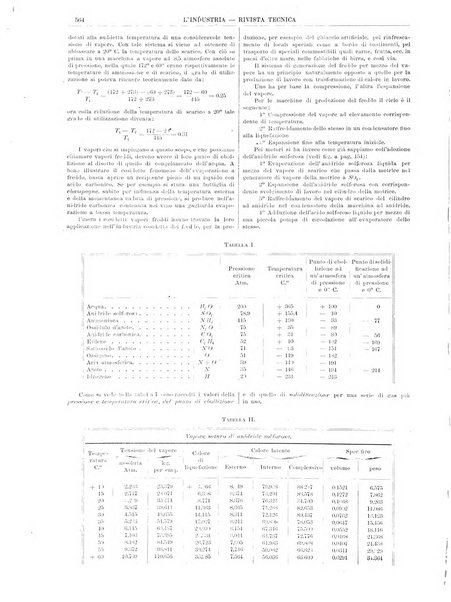 L'industria rivista tecnica ed economica illustrata