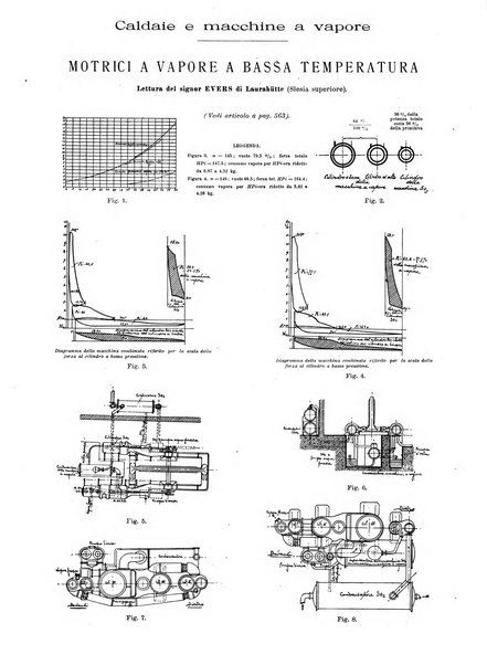 L'industria rivista tecnica ed economica illustrata