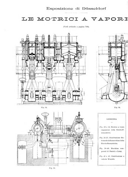 L'industria rivista tecnica ed economica illustrata