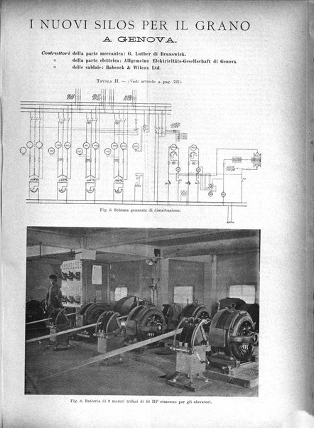 L'industria rivista tecnica ed economica illustrata