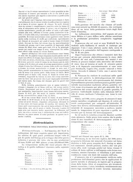 L'industria rivista tecnica ed economica illustrata