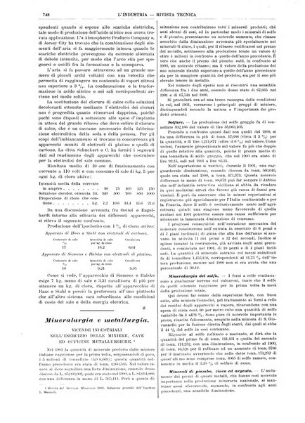 L'industria rivista tecnica ed economica illustrata