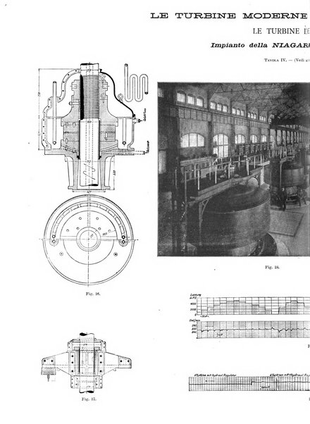 L'industria rivista tecnica ed economica illustrata