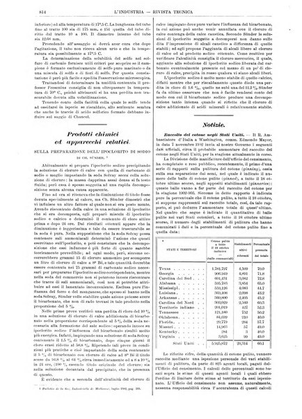 L'industria rivista tecnica ed economica illustrata