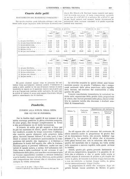 L'industria rivista tecnica ed economica illustrata