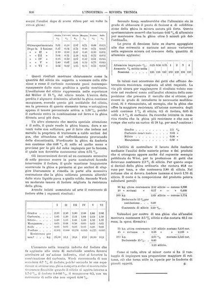 L'industria rivista tecnica ed economica illustrata