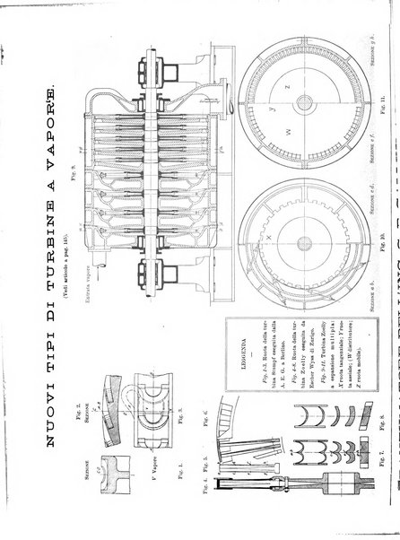 L'industria rivista tecnica ed economica illustrata