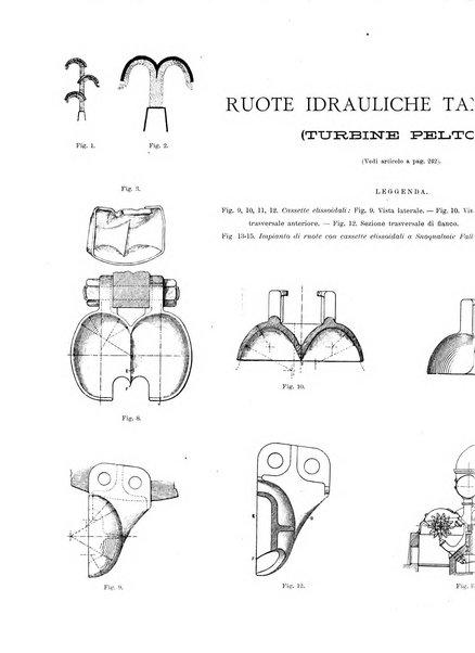 L'industria rivista tecnica ed economica illustrata