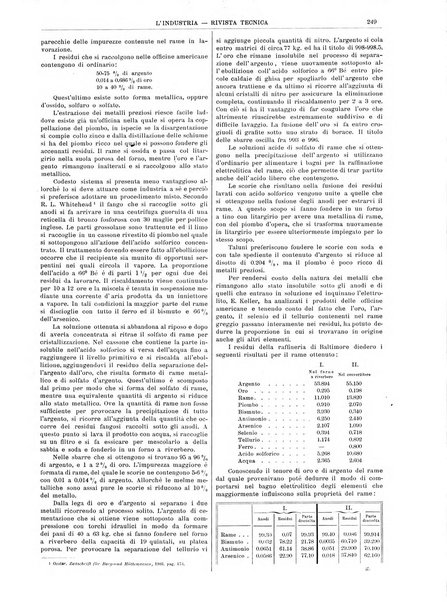 L'industria rivista tecnica ed economica illustrata