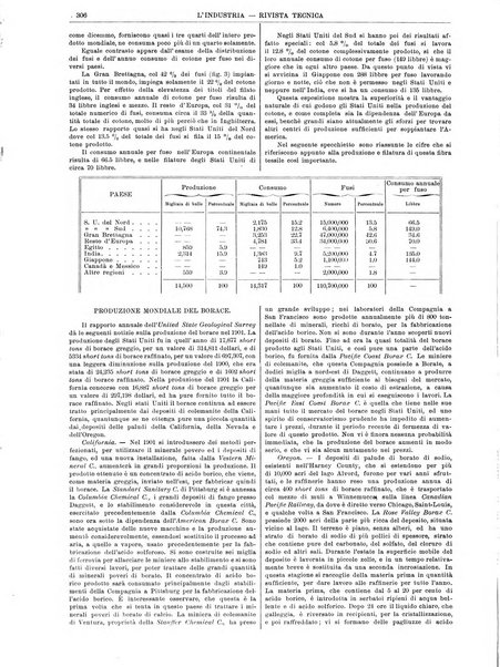 L'industria rivista tecnica ed economica illustrata